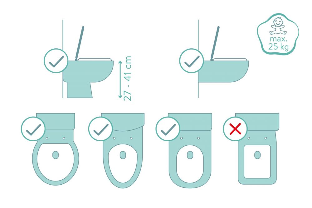 WC Verkleiner met Trapje -  Toilettrainer met Opstapje 